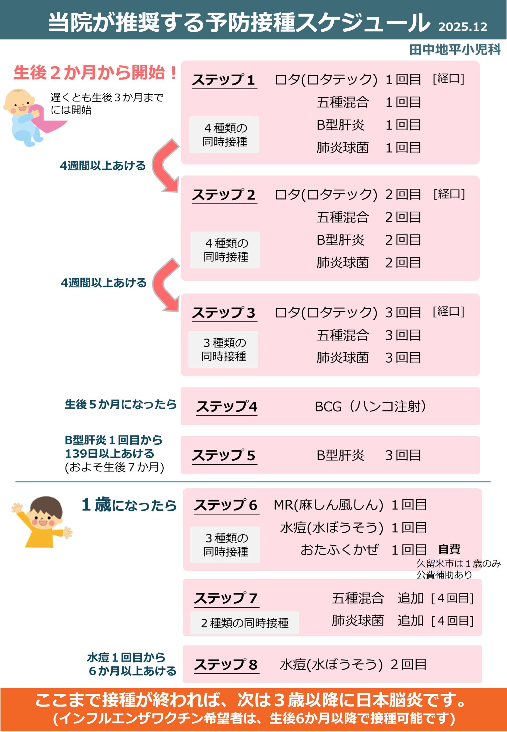 当院が推奨する予防接種スケジュール